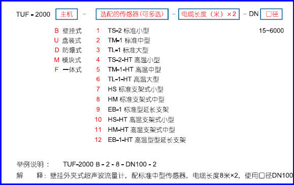 NZ-TUF-2000BھӋ