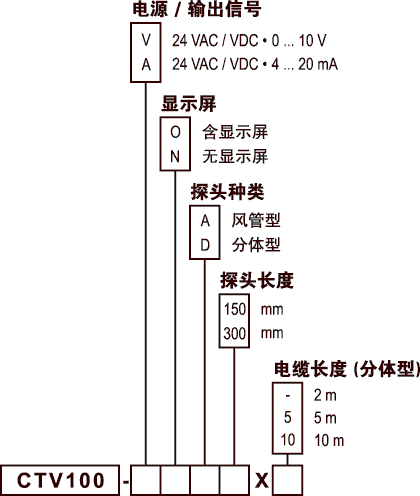 法國KIMO-CTV100熱線風(fēng)速儀